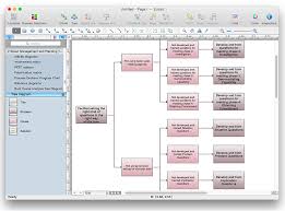 How To Create Root Cause Analysis Diagram Using Conceptdraw