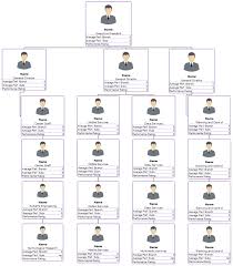 Org Chart With Photos Templates Fully Editable For