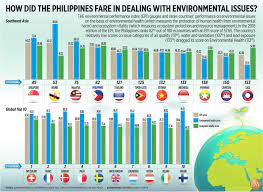 environmental issues