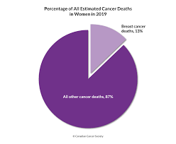 Breast Cancer Statistics Canadian Cancer Society