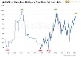 Is The Gold Silver Ratio Headed To 100 Three Questions To