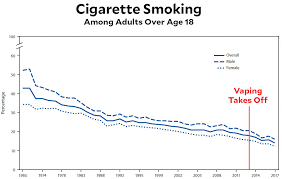 Heres How Vaping Affects Cigarette Use Mother Jones