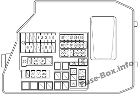 Box 07130 detroit, mi 48207. Diagram Pontiac Vibe Fuse Box Diagram Full Version Hd Quality Box Diagram Dishwiring Recycledstones It