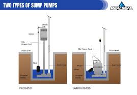 does a sump pump need a basin