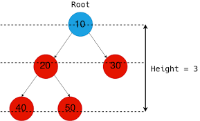 A vertex that is neither the root nor a leaf) has a degree of 3. Height Of Binary Tree In C C Journaldev
