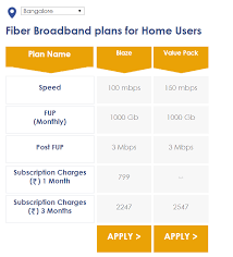 Best Broadband Internet Providers In