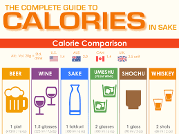 Sake Calories How Many Calories Are
