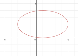Writing The Equation Of An Ellipse