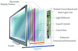 structure of an lcd tv module from 13