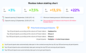 How Do I Start Staking Roobee Tokens What Do I Need To Do