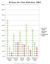 Bar Chart Example Airline Statistics Bar Graph Template