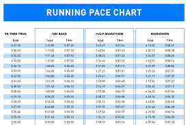 train for a 10k run with pace chart