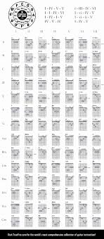 Guitar String Chart Accomplice Music