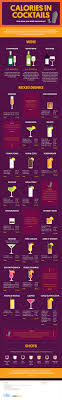 How Many Calories Are In Your Cocktail Infographic