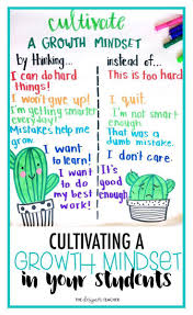 Image Result For Growth Mindset Anchor Chart Growth