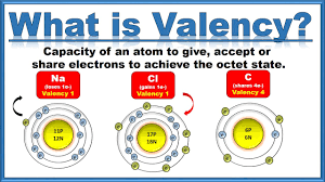 trick to learn valency of elements