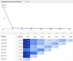 What Is Cohort Analysis In Google Analytics Yoast