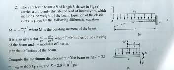 beam equation of the elastic curve