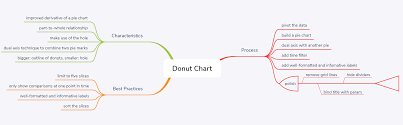Tableau Playbook Donut Chart Pluralsight