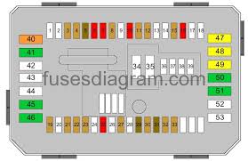 How to check fuses in vw polo 9n/9n3 in this video i show you how you can control, in the fuse box, the operation of the various fuses of your vw polo 9n or 9n3, through a simple tool that signals or not the passage of current. Diagram Bmw F34 Wiring Diagram Full Version Hd Quality Wiring Diagram Diagramaplay Gotoeco It
