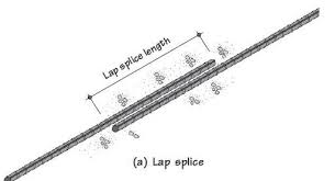 Lap Splices Are Commonly Used To Provide Continuity In