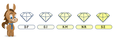 diamond quality chart s clarity