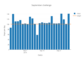 September Challenge Grouped Bar Chart Made By Roya57 Plotly