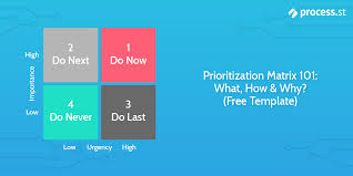 Prioritization Matrix 101 What How Why Free Template