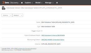 ibm db2 rdbms database detail pattern