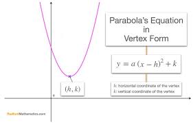 Vertex Form How To Find The Equation