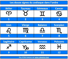 les douze signes du zodiaque date