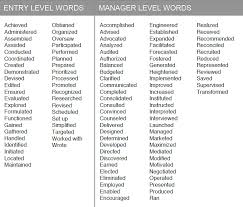 Verbs to use in a resume  nfgaccountability com  thevictorianparlor co