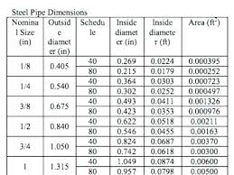 Schedule 40 Steel Pipe Od Sch Steel Pipe Dimensions