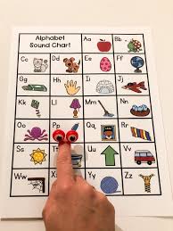five ways to use an alphabet chart