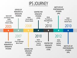 Ips Organizational Chart