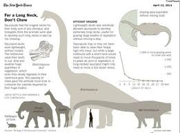 Sauropods Prehistoric Animals Dinosaur Images Extinct