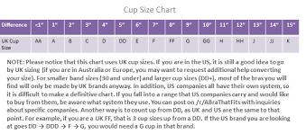 Video How To Measure Your Bra Size Big Cup Little Cup