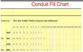 free conduit fill chart pdf 365kb