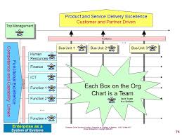 System Element Organizational Structure