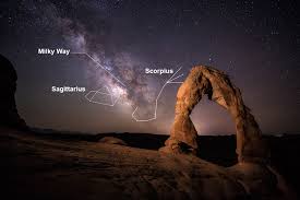 How to find the Milky Way