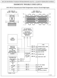 Assortment of allison transmission wiring schematic a wiring diagram is a simplified standard photographic representation of an electric circuit it shows the components of. Transmissao Allison Manual De Servico Catalogo De Pecas Solucao De Problemas Mecanica 2020 Ebay