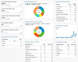 Google Analytics Dashboard Oribi Blog