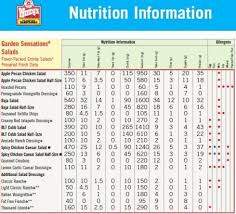 wendy s menu nutrition facts