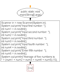 java calculate and print the average