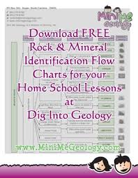 How To Identify Rocks And Minerals Mini Me Geology
