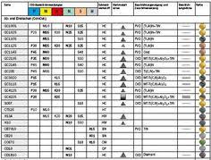 Sandvik Speeds And Feeds Chart Speed Famous Wallpaper