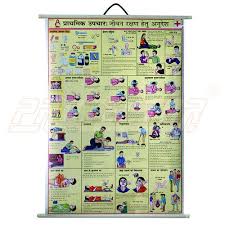 Safety Chart For First Aid Essentials Hindi