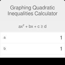 Graphing Quadratic Inequalities Calculator