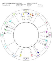 Learn Horary Astrology Answer Questions By Astrology