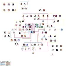 Relationship Chart Re Gakkou Qyens In Vincix World Anvil